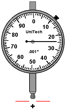 Dial Indicator Alignment Basics - Alignment Knowledge